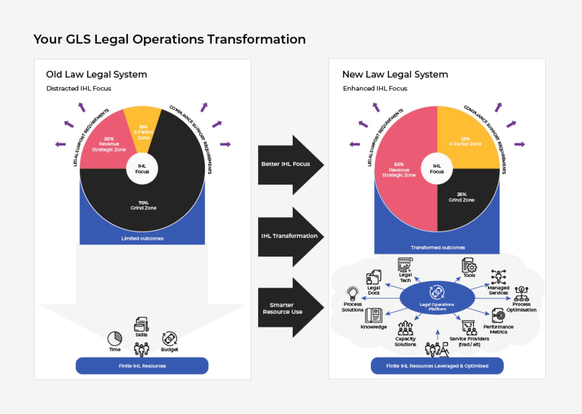 Your_GLS_Legal_Operations_Transformation@2x_new.jpg