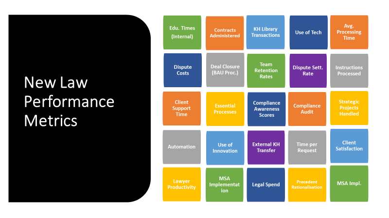 Legal Analytics: Potential Legal Ops KPIs